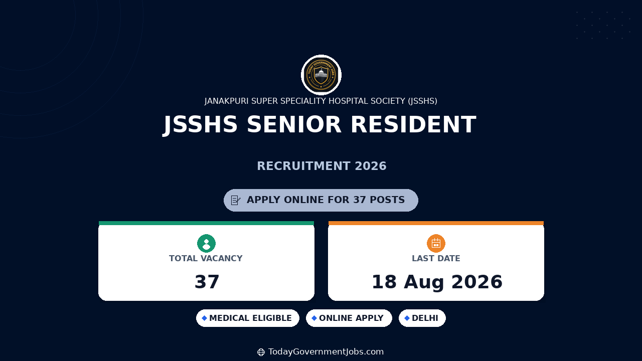 JSSHS Senior Resident Recruitment 2026 – 37 Posts