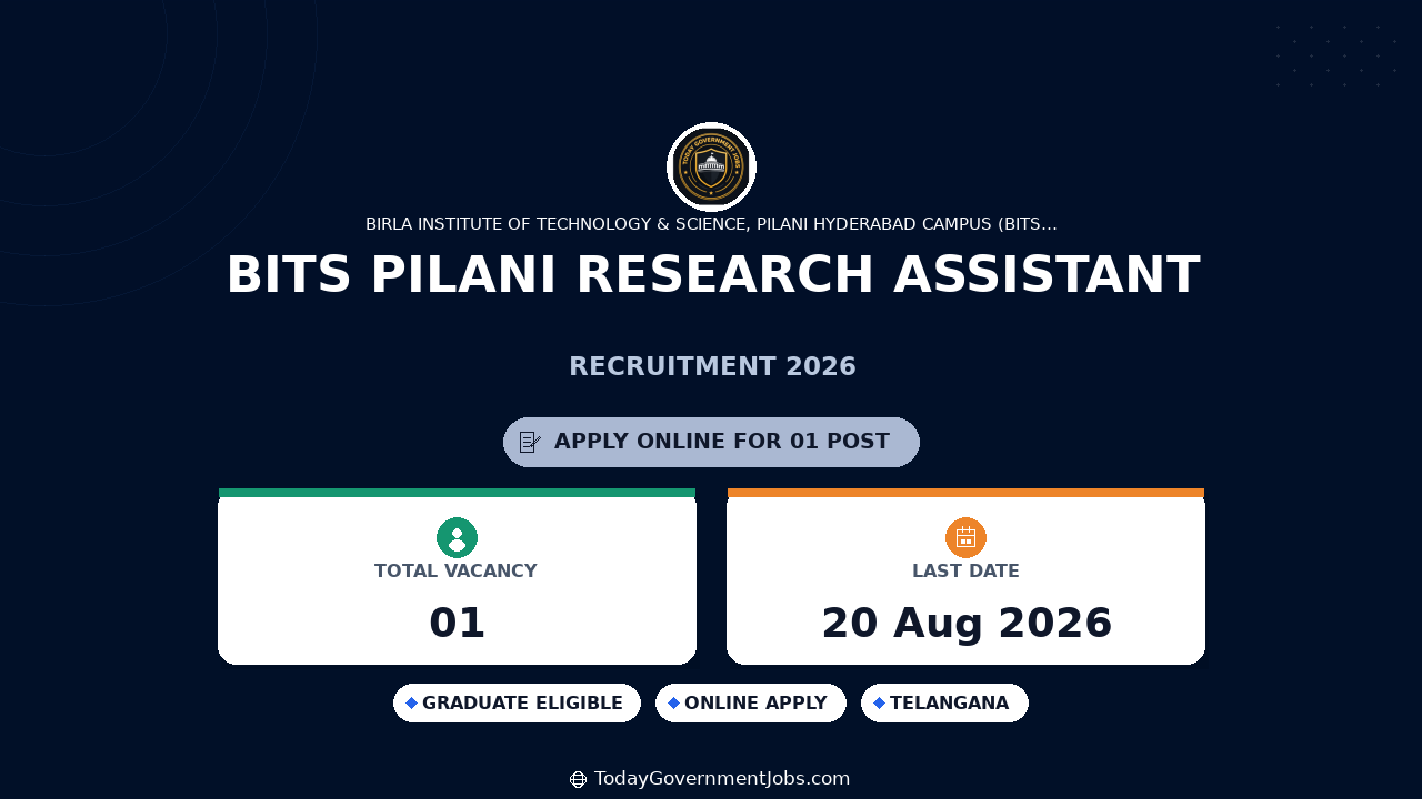BITS Pilani Research Assistant Recruitment 2026