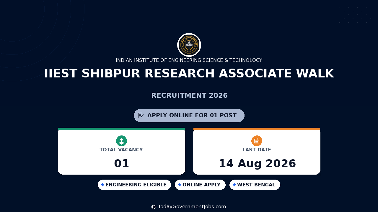 IIEST Shibpur Research Associate Walk-in 2026 | Apply Now