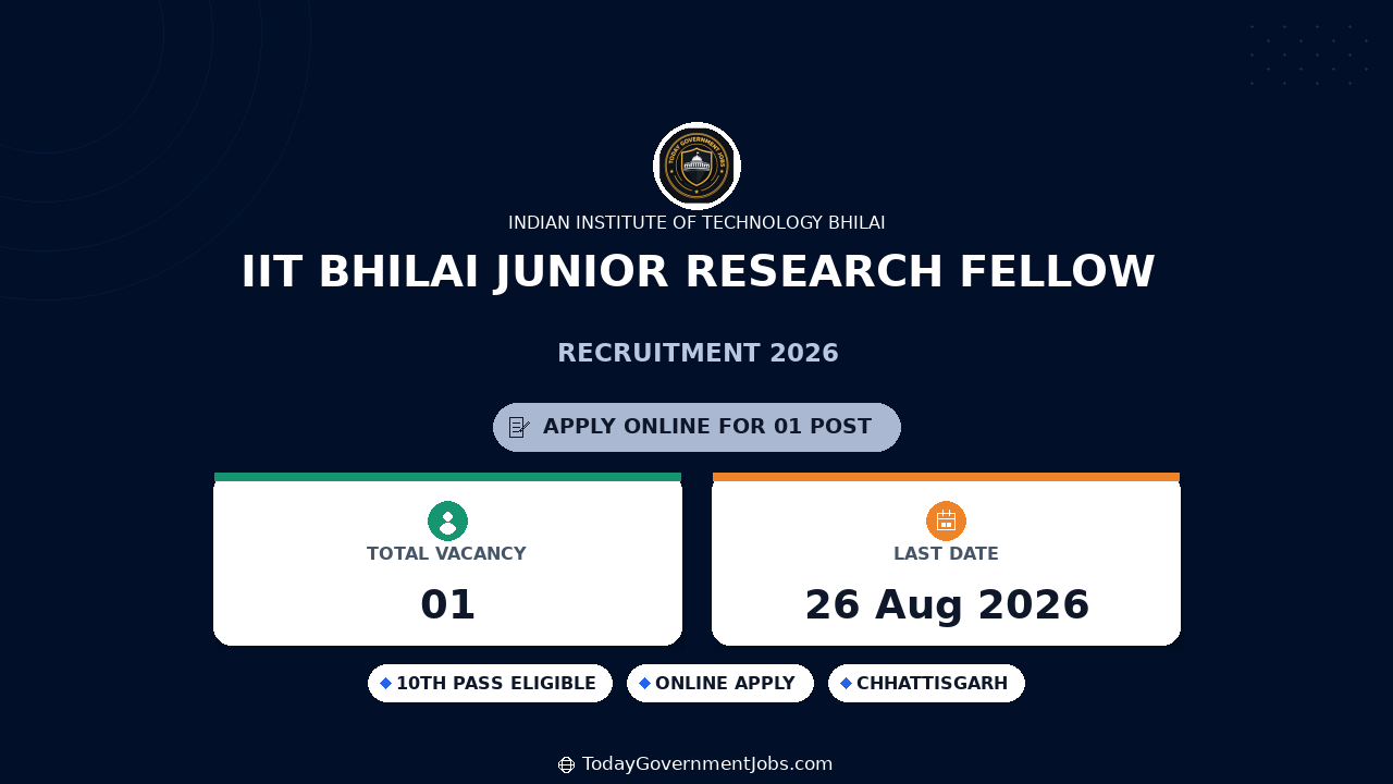 IIT Bhilai Junior Research Fellow Recruitment 2026
