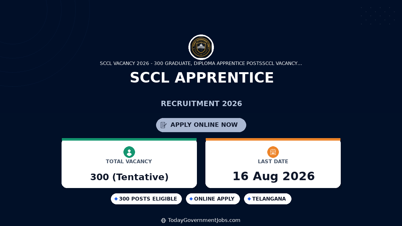SCCL Apprentice Recruitment 2026 | 300 Graduate, Diploma Posts