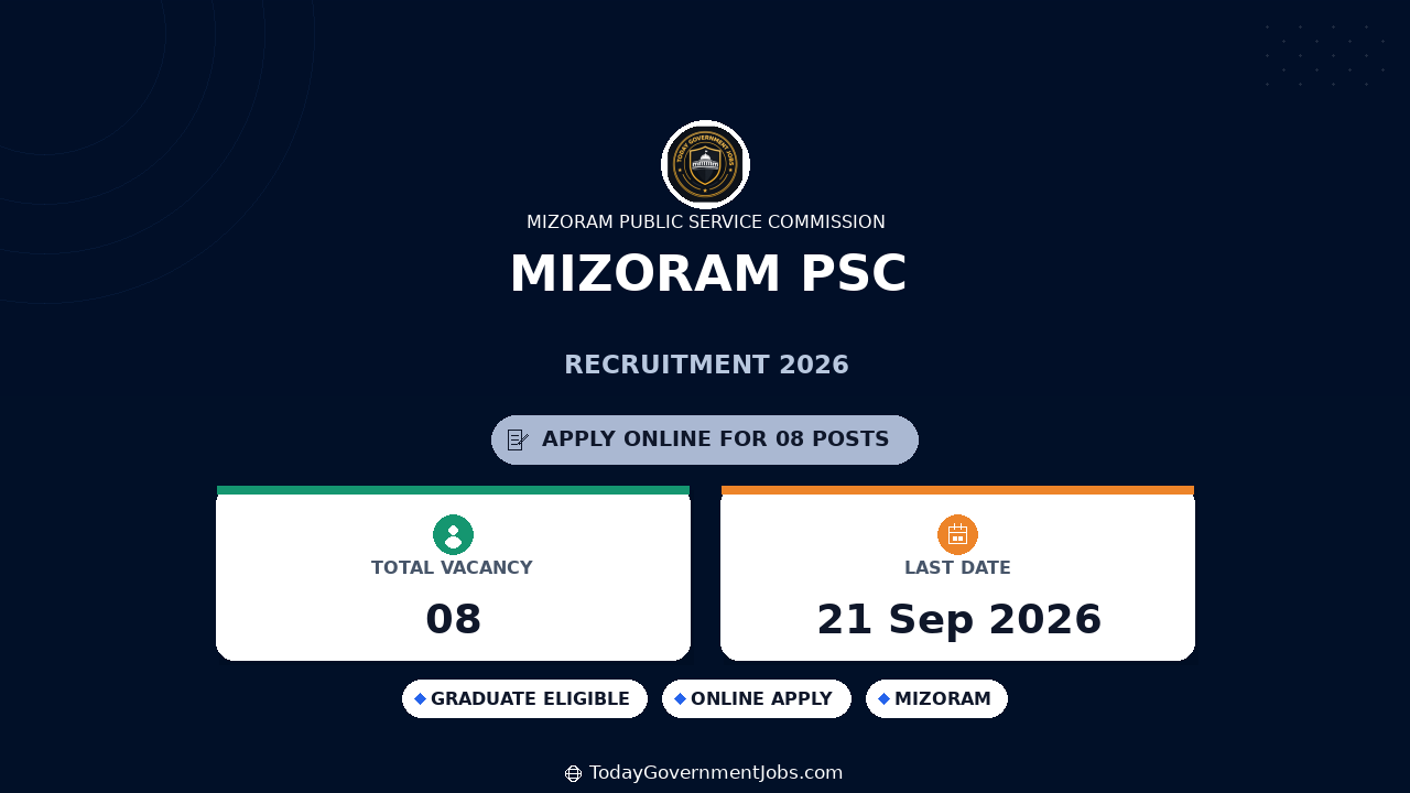 Mizoram PSC Recruitment 2026: JAO & Warden Posts Apply Online