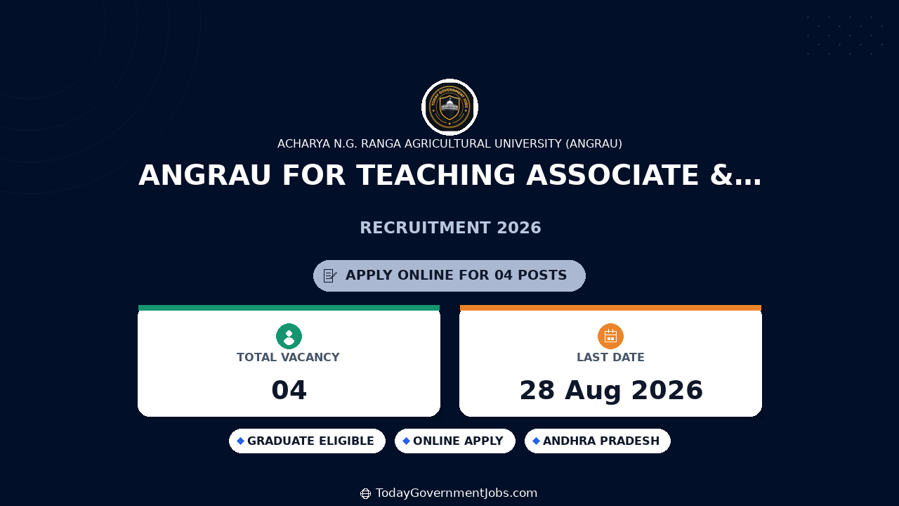 ANGRAU Recruitment 2026 for Teaching Associate & Assistant
