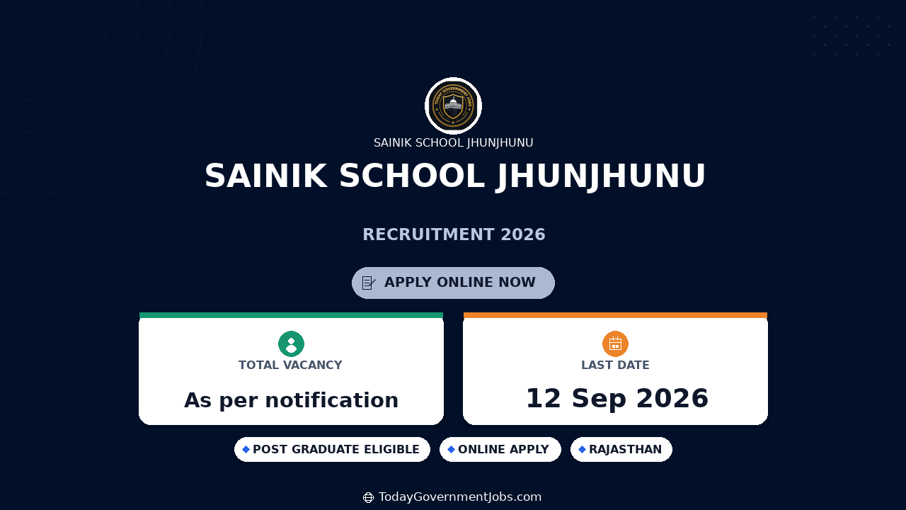 Sainik School Jhunjhunu Recruitment 2026 | PGT, TGT, LDC