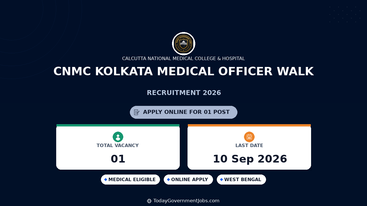 CNMC Kolkata Medical Officer Walk-in Interview 2026