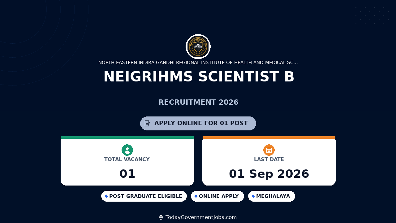 NEIGRIHMS Scientist B Recruitment 2026 | Walk-in Interview