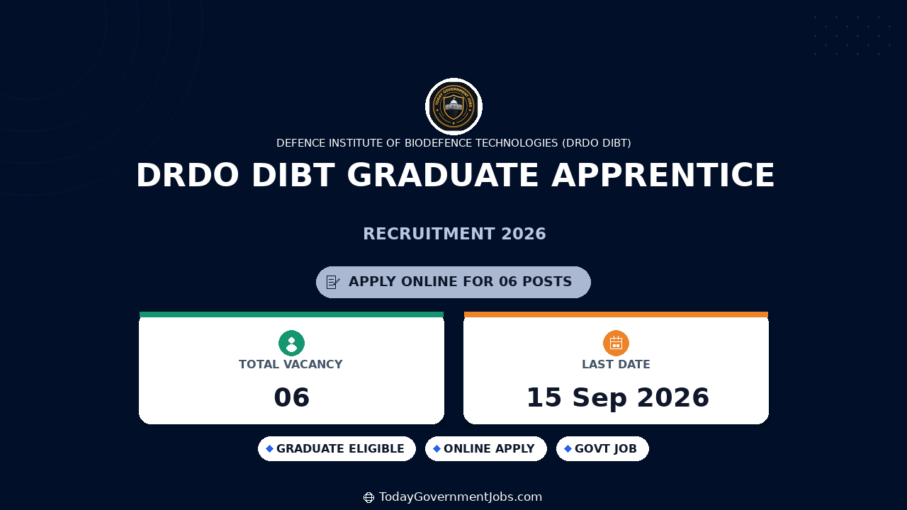 DRDO DIBT Graduate Apprentice Recruitment 2026