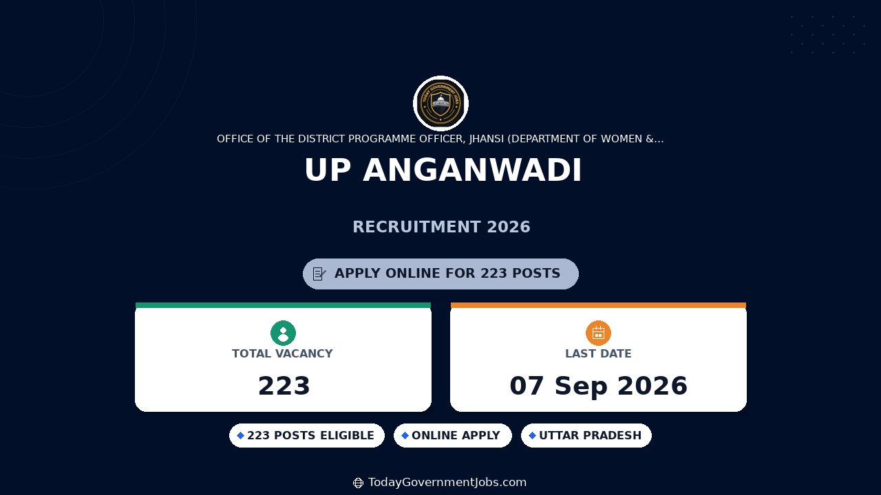 UP Anganwadi Recruitment 2026 Jhansi - 223 Worker Posts