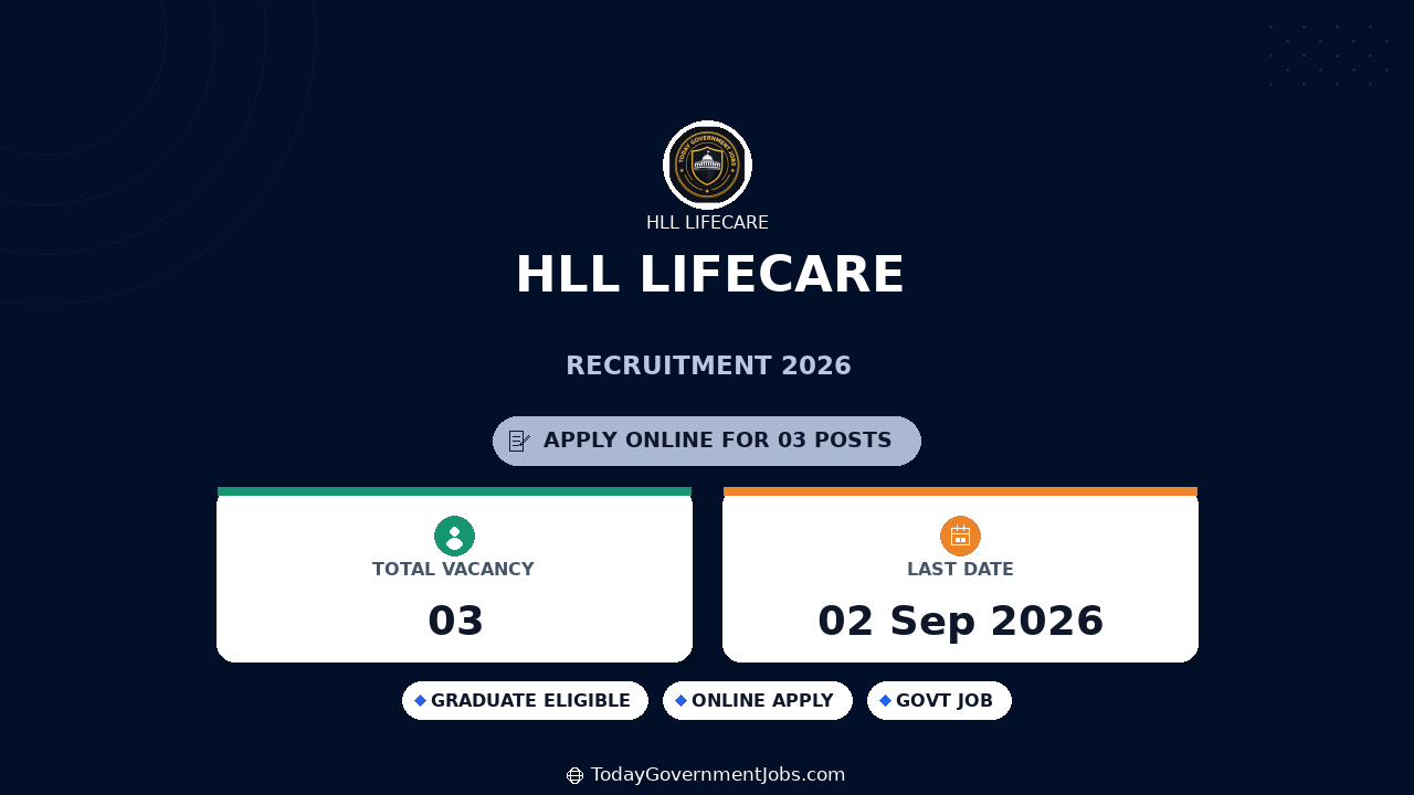 HLL Lifecare Recruitment 2026 | Manager, Inspector Jobs