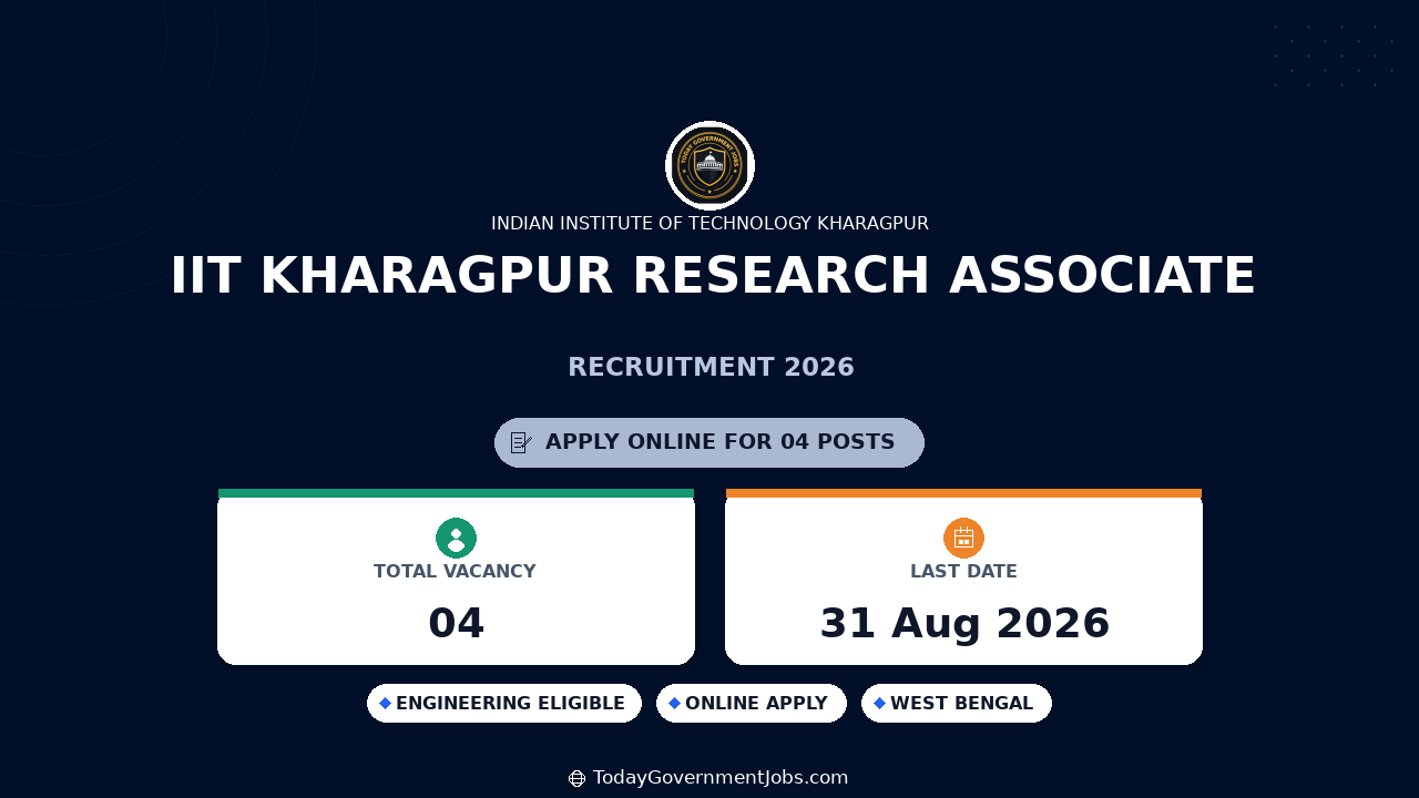 IIT Kharagpur Research Associate Recruitment 2026