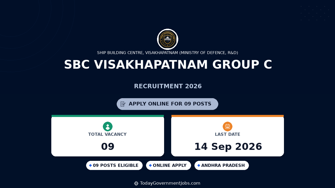 SBC Visakhapatnam Group C Recruitment 2026 | Apply Online
