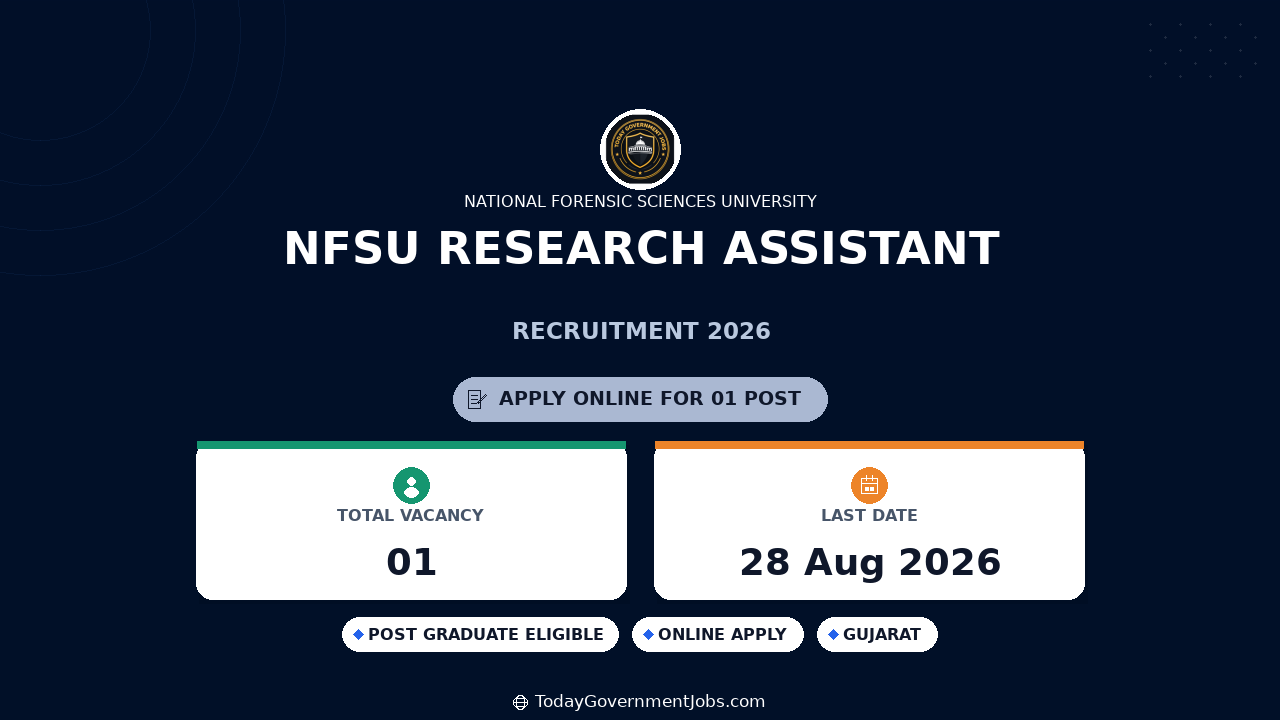 NFSU Research Assistant Recruitment 2026 | Apply Online