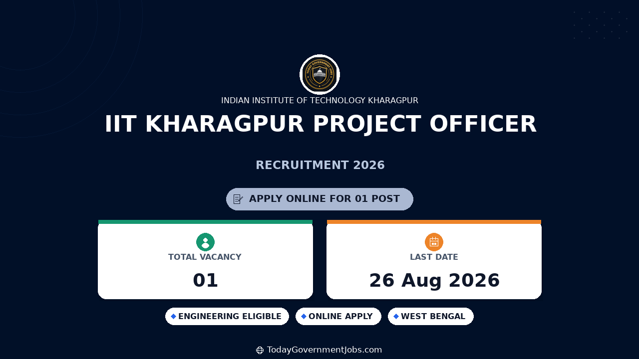IIT Kharagpur Project Officer Recruitment 2026
