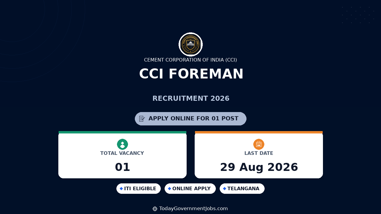 CCI Foreman Recruitment 2026 - Walk-in Interview for 1 Post