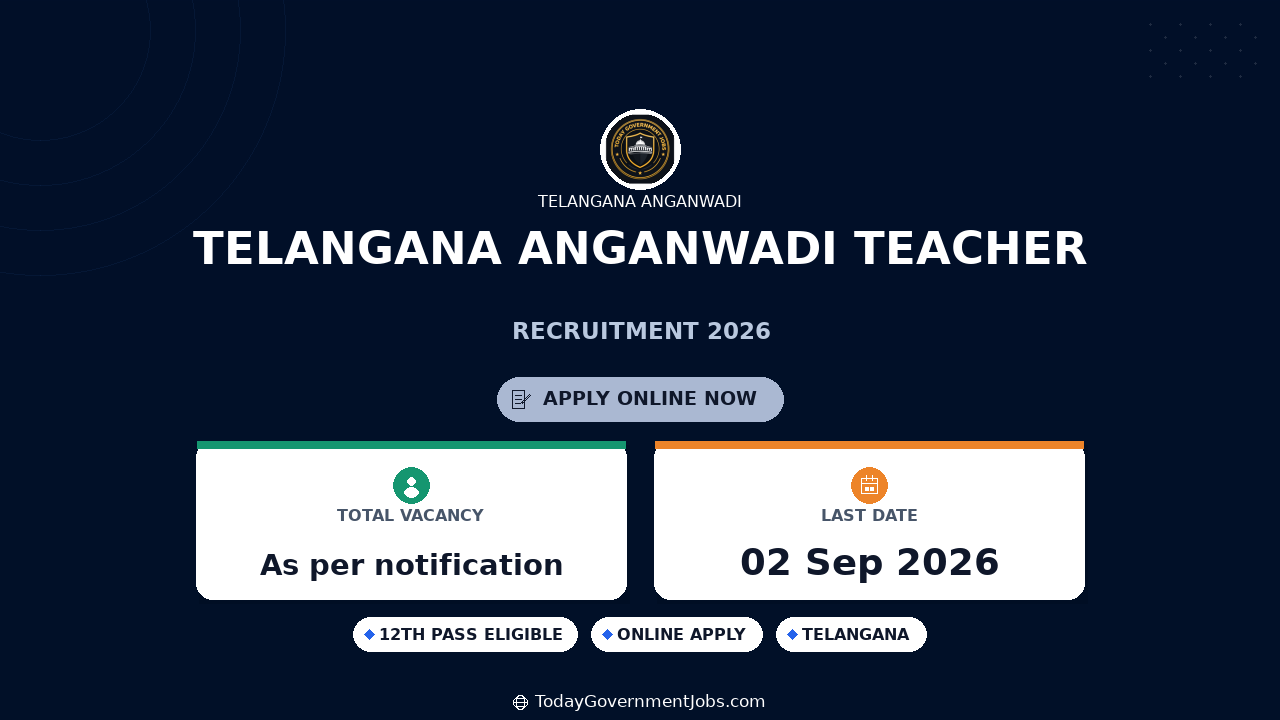 Telangana Anganwadi Teacher Recruitment 2026 - Apply 52 Posts