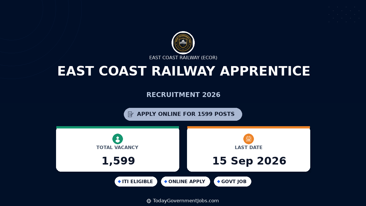 East Coast Railway Apprentice Recruitment 2026 – 1599 Posts