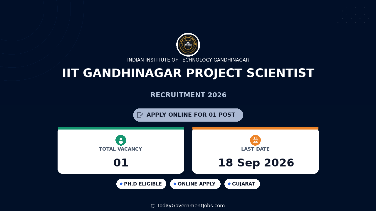 IIT Gandhinagar Project Scientist Recruitment 2026