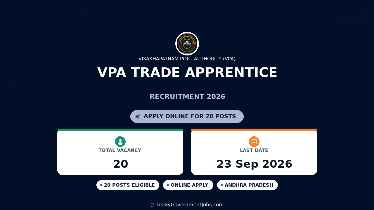 VPA Trade Apprentice Recruitment 2026 - 20 Posts Apply