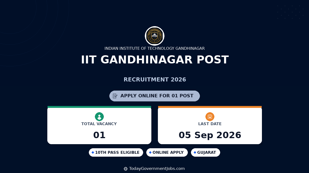 IIT Gandhinagar Post-Doctoral Fellow Recruitment 2026