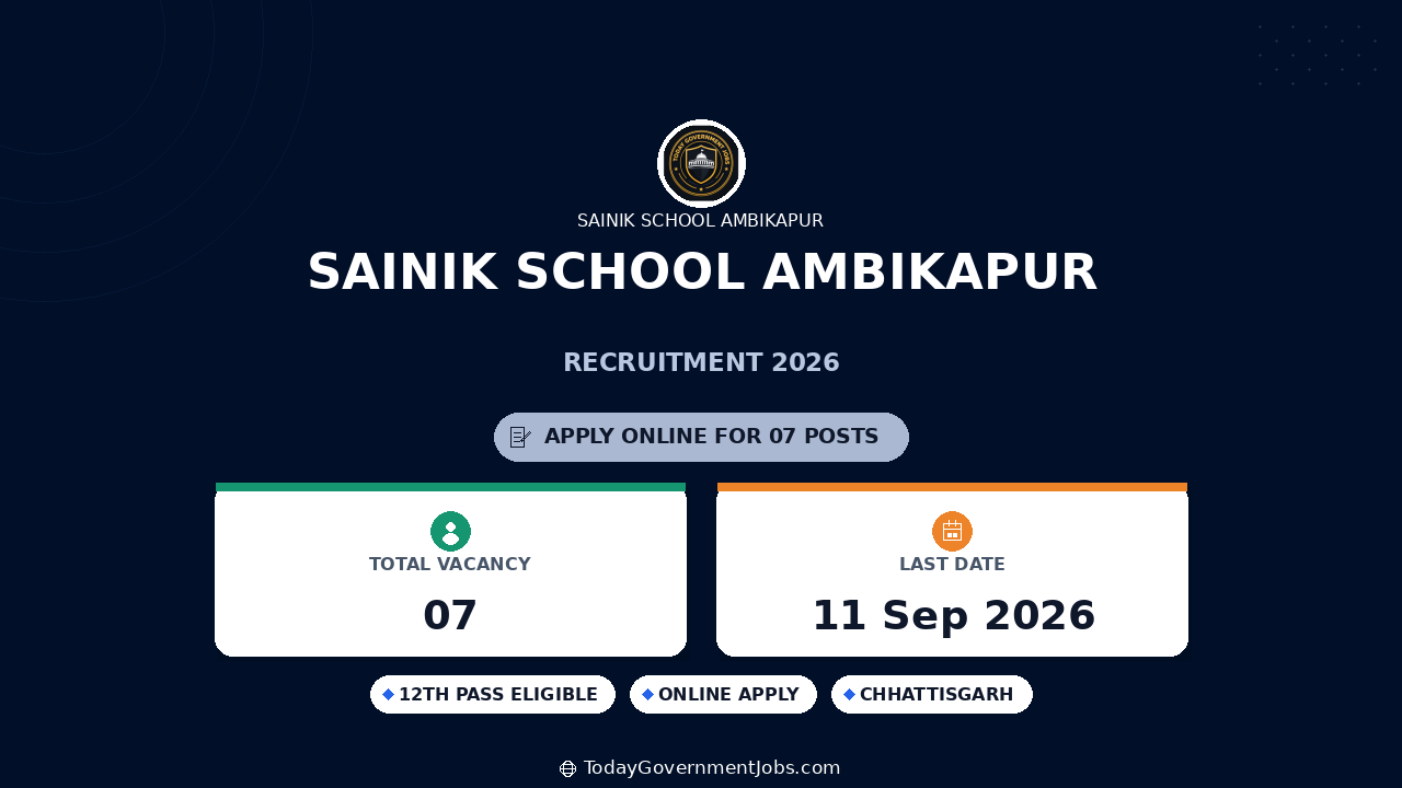 Sainik School Ambikapur Recruitment 2026 – Apply for 7 Posts