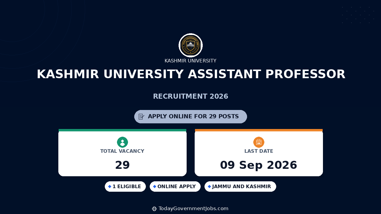 Kashmir University Assistant Professor Recruitment 2026
