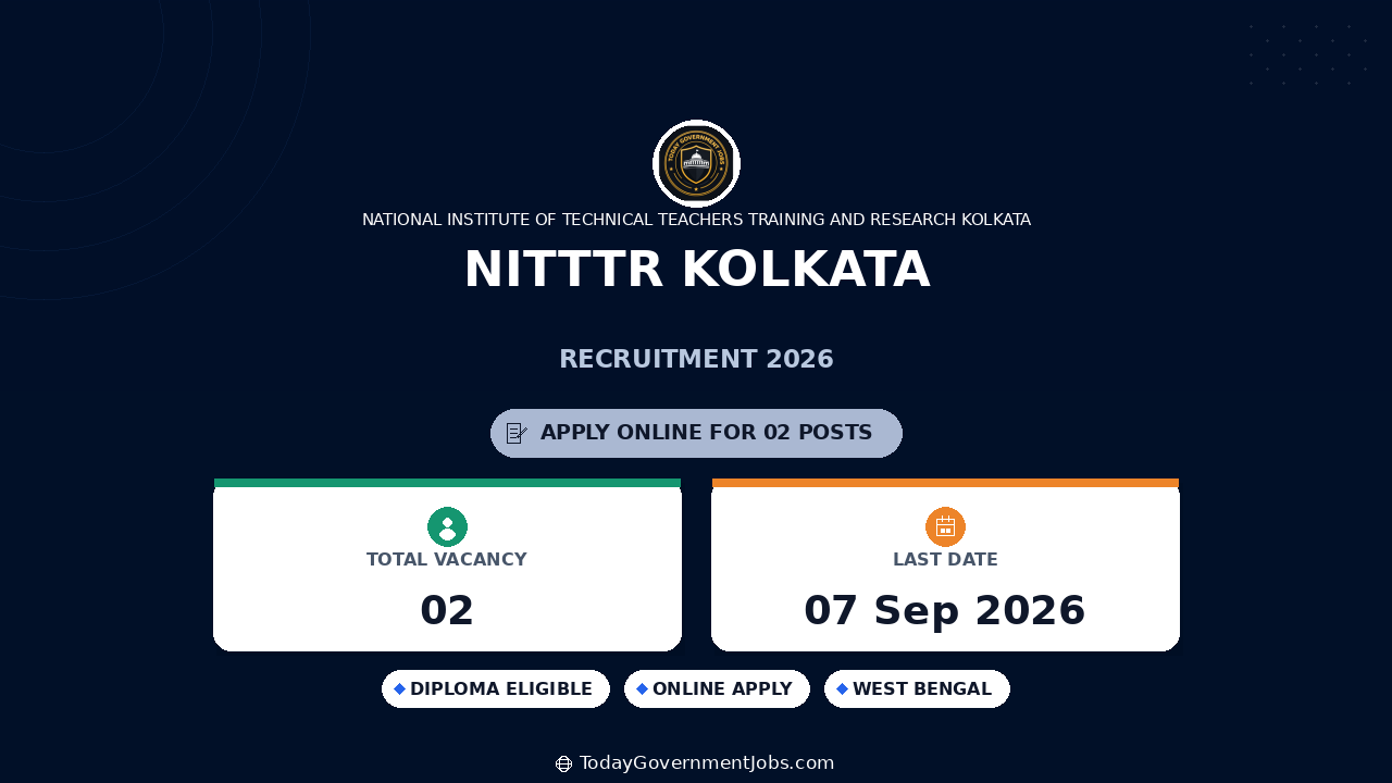 NITTTR Kolkata Recruitment 2026: Software Developer, Technician