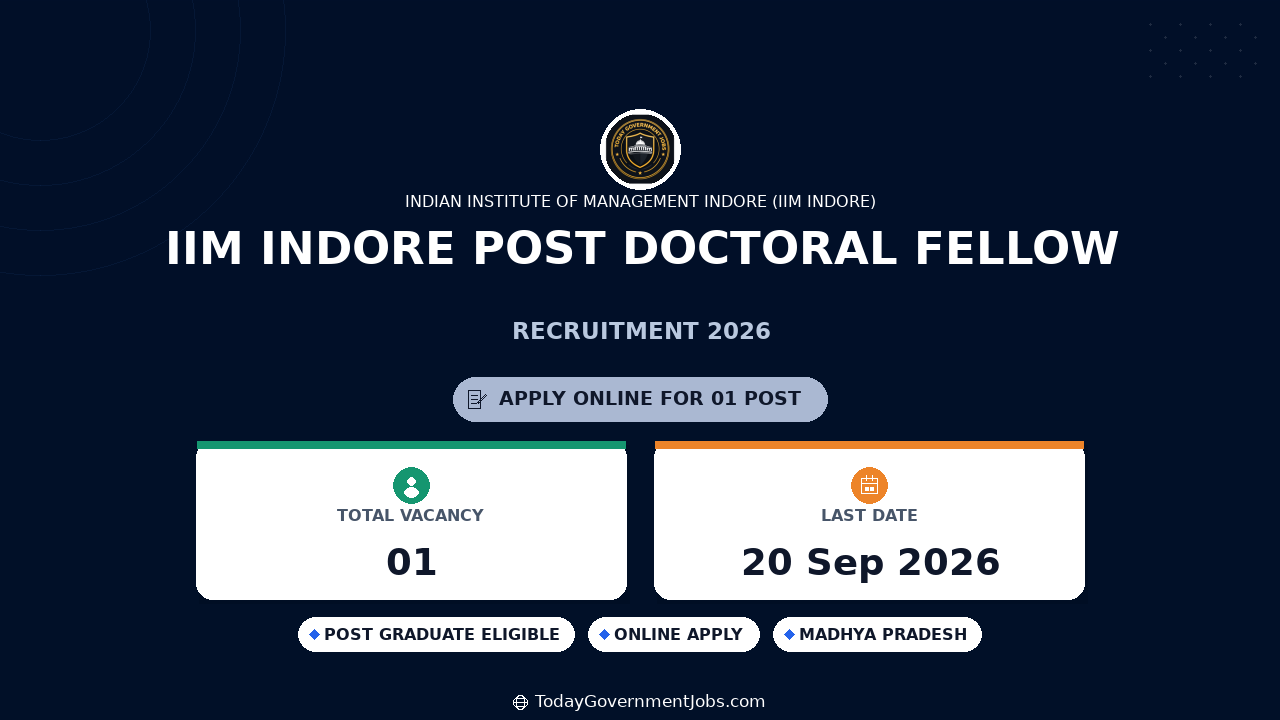 IIM Indore Post Doctoral Fellow Recruitment 2026