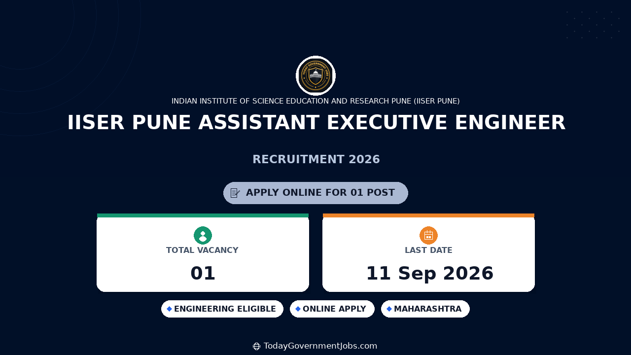 IISER Pune Assistant Executive Engineer Recruitment 2026