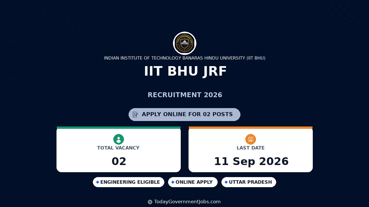 IIT BHU JRF Recruitment 2026 - Apply for 2 Posts