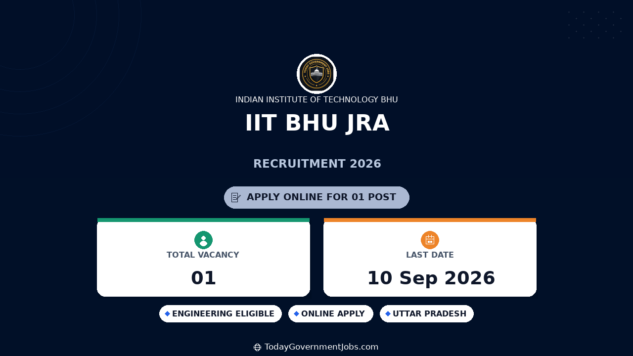 IIT BHU JRA Recruitment 2026 | Apply for 1 Post