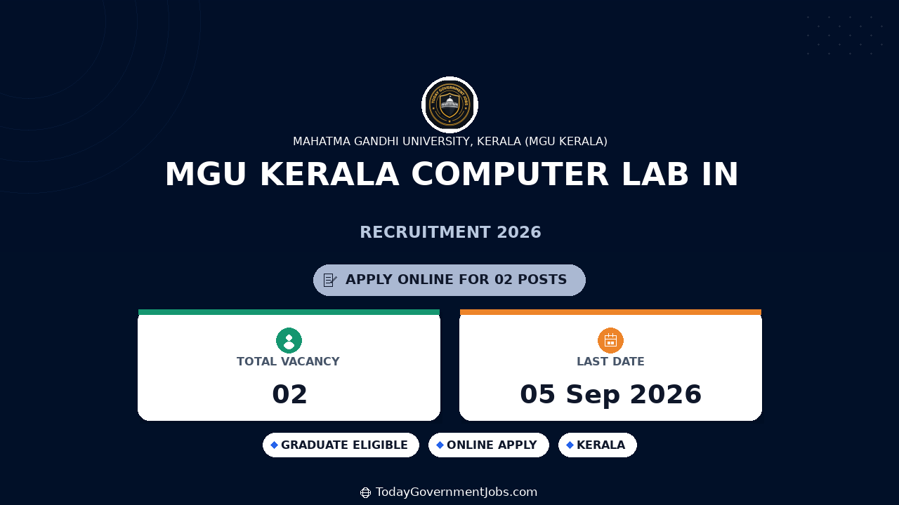 MGU Kerala Computer Lab In-Charge Recruitment 2026