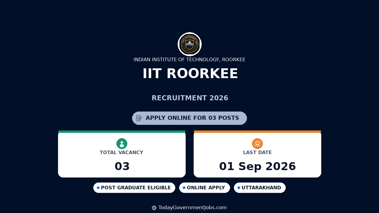 IIT Roorkee Recruitment 2026: Program Coordinator, Project Associate