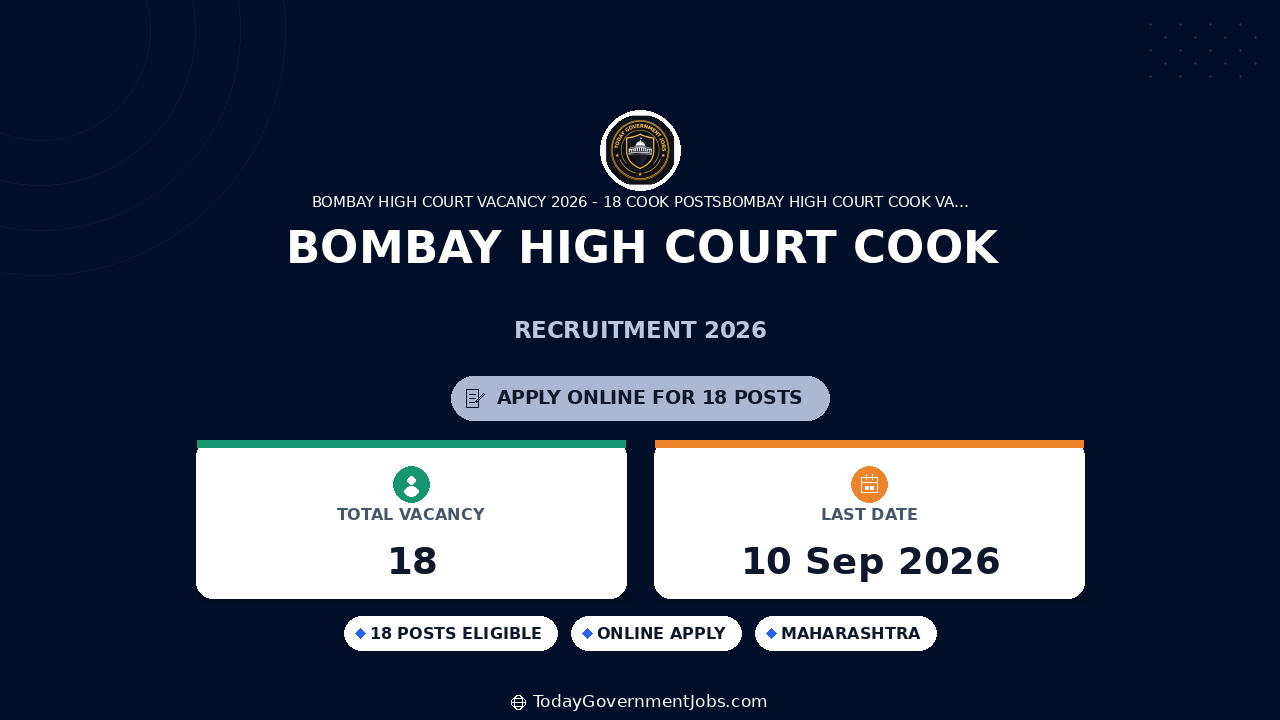 Bombay High Court Cook Recruitment 2026 | 18 Swayampaki Posts