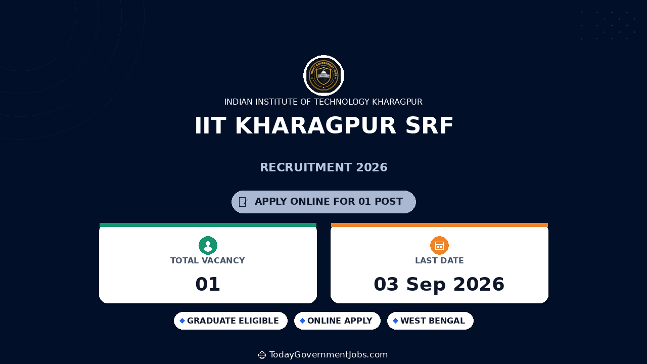 IIT Kharagpur SRF Recruitment 2026 - Apply Online
