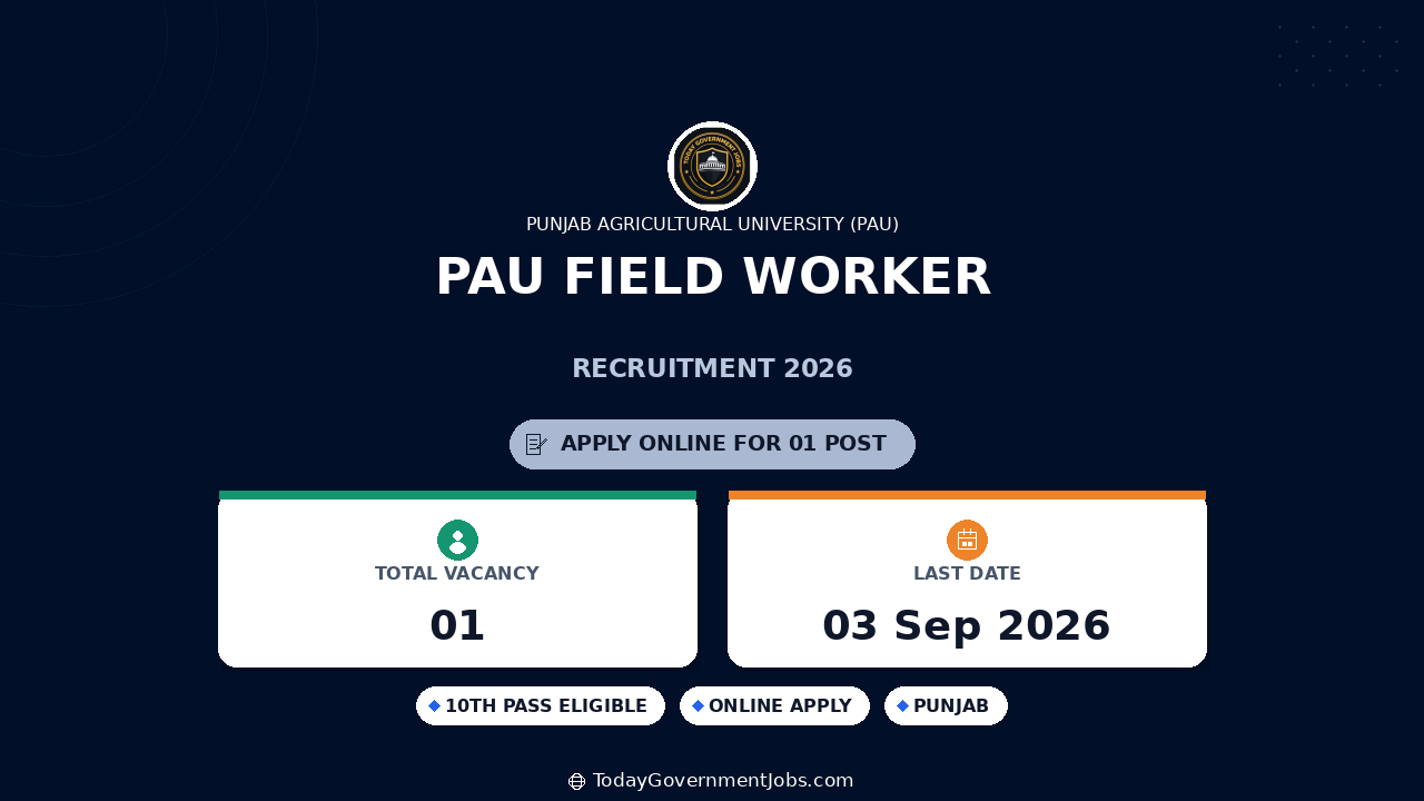 PAU Field Worker Recruitment 2026 - Apply Offline