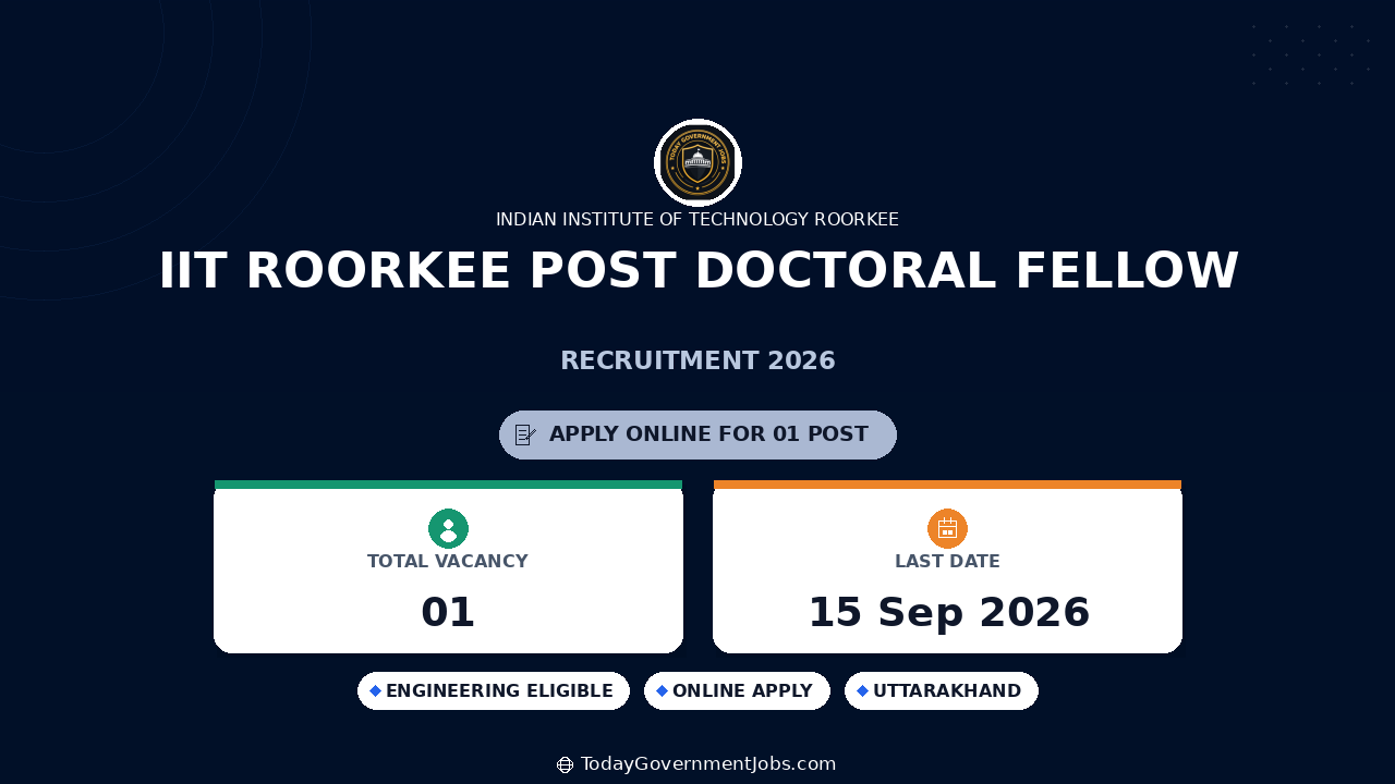 IIT Roorkee Post Doctoral Fellow Recruitment 2026 | Apply
