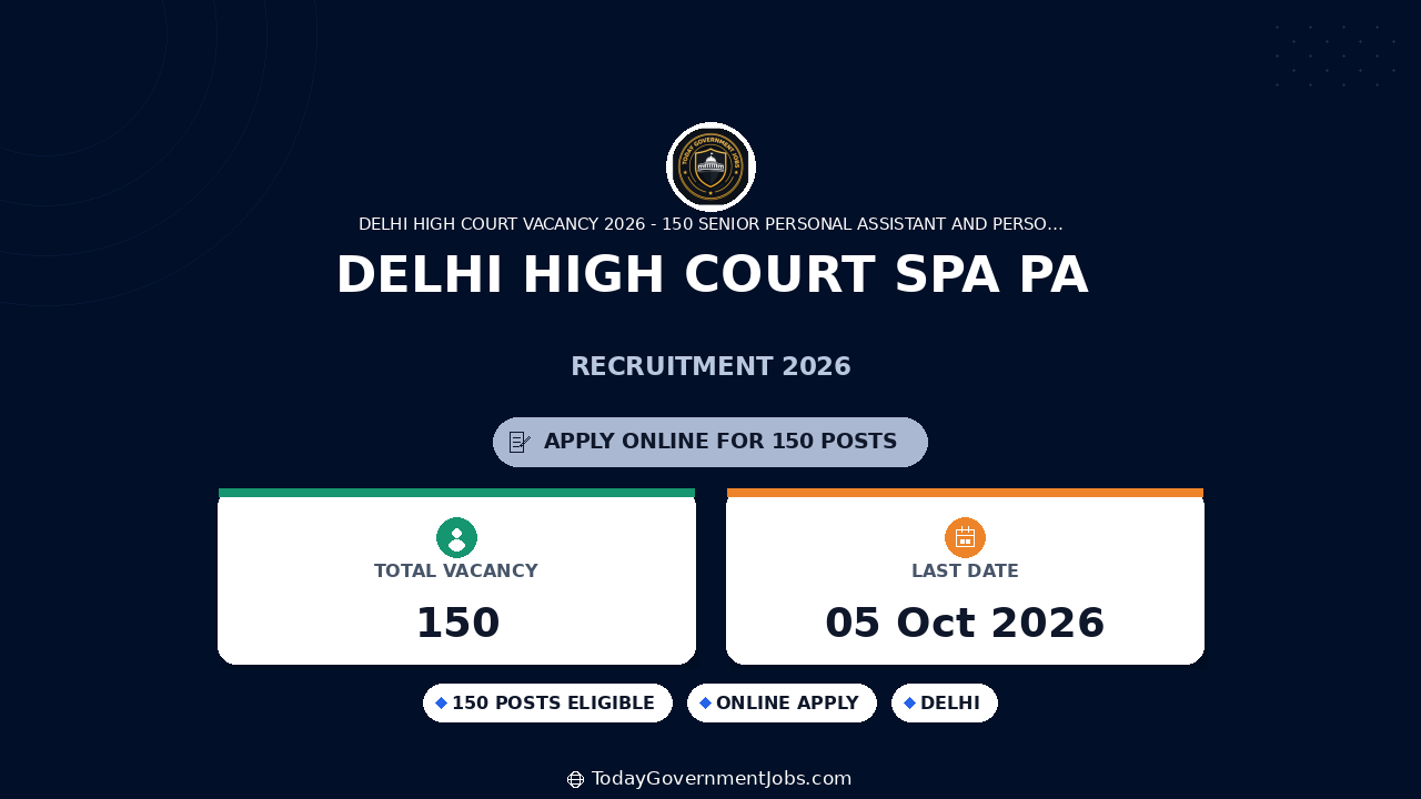 Delhi High Court SPA PA Recruitment 2026: 150 Vacancies