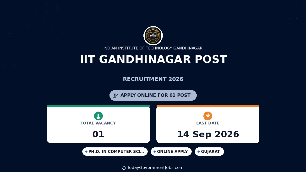 IIT Gandhinagar Post-Doctoral Fellow Jobs 2026