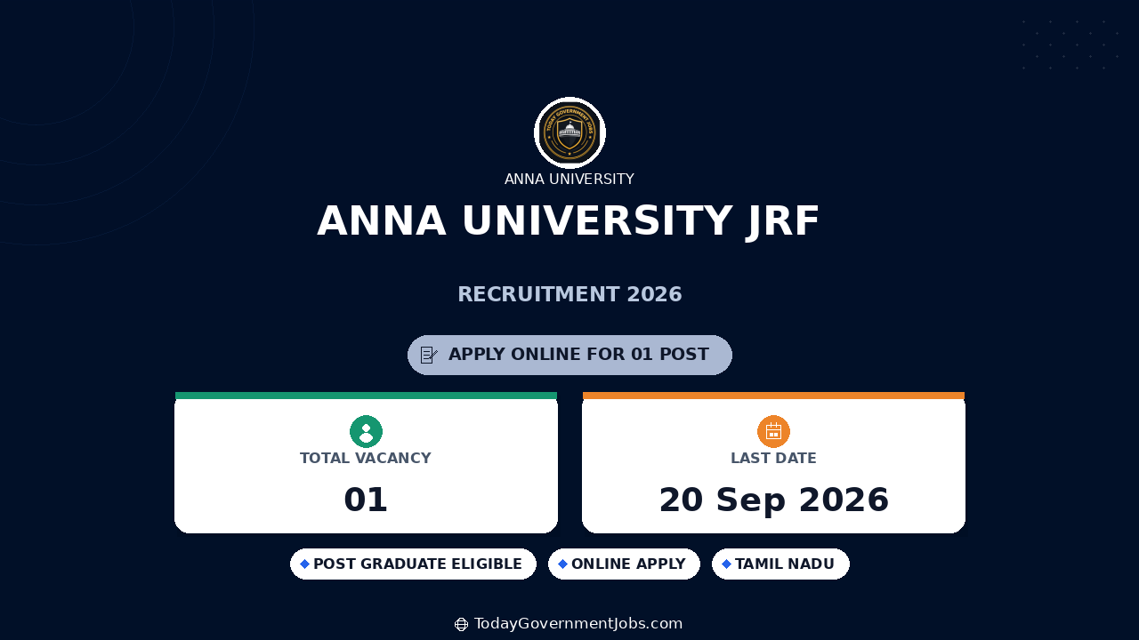 Anna University JRF Recruitment 2026: 1 Vacancy