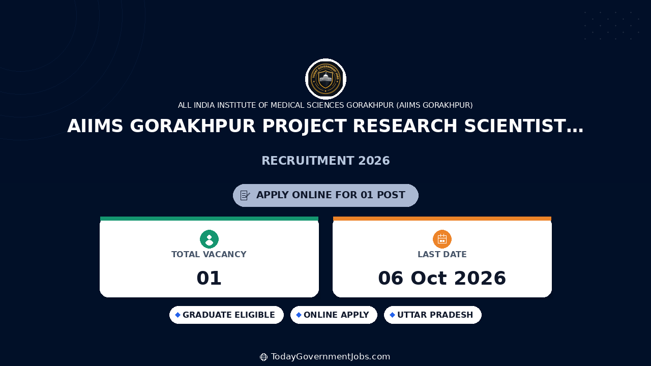 AIIMS Gorakhpur Project Research Scientist I Vacancy 2026