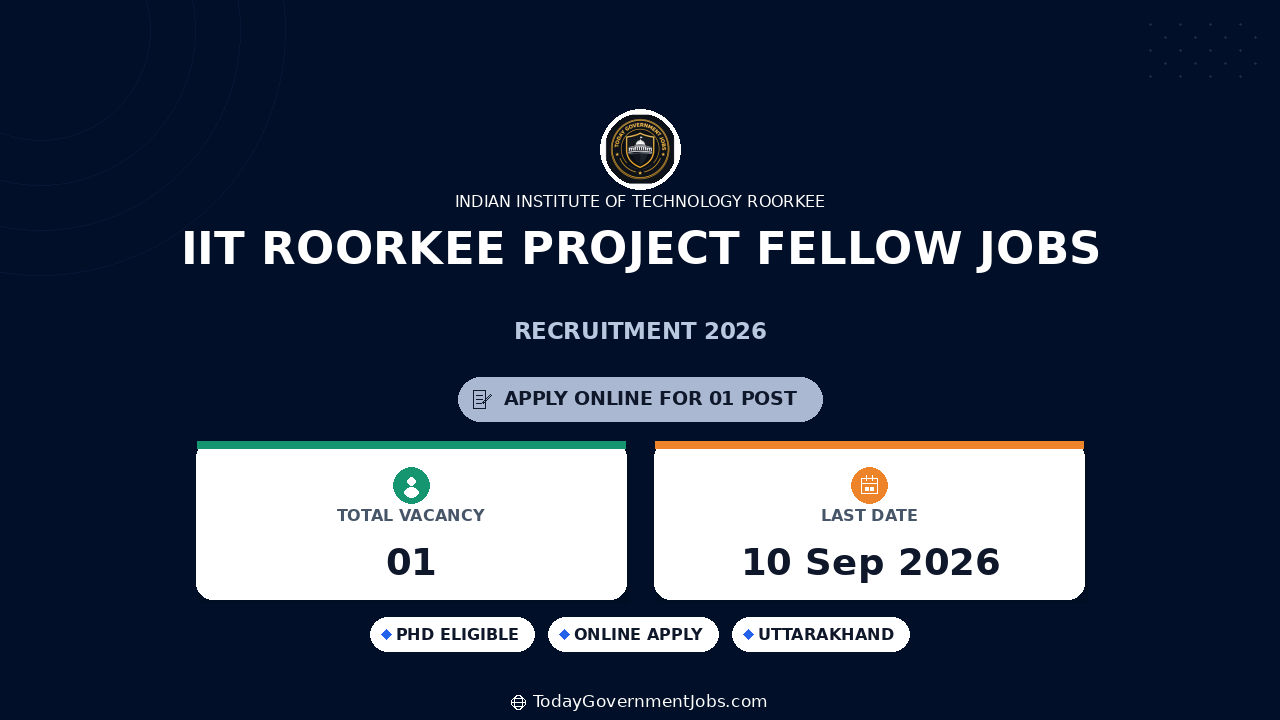 IIT Roorkee Project Fellow Jobs 2026 - Apply Online
