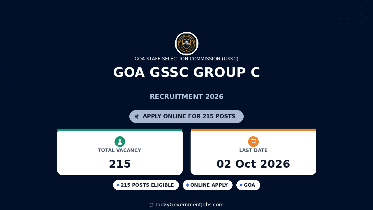 Goa GSSC Group C Recruitment 2026: 215 Posts