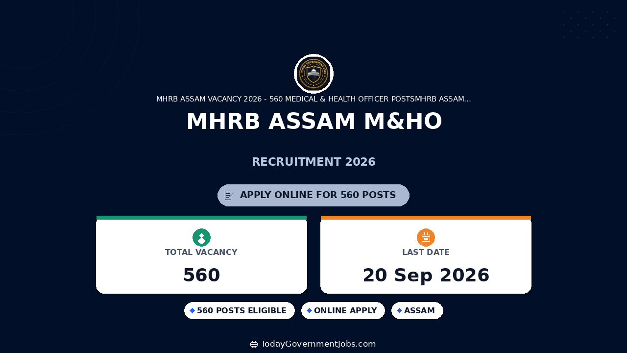 MHRB Assam M&HO-I Recruitment 2026: 560 Posts
