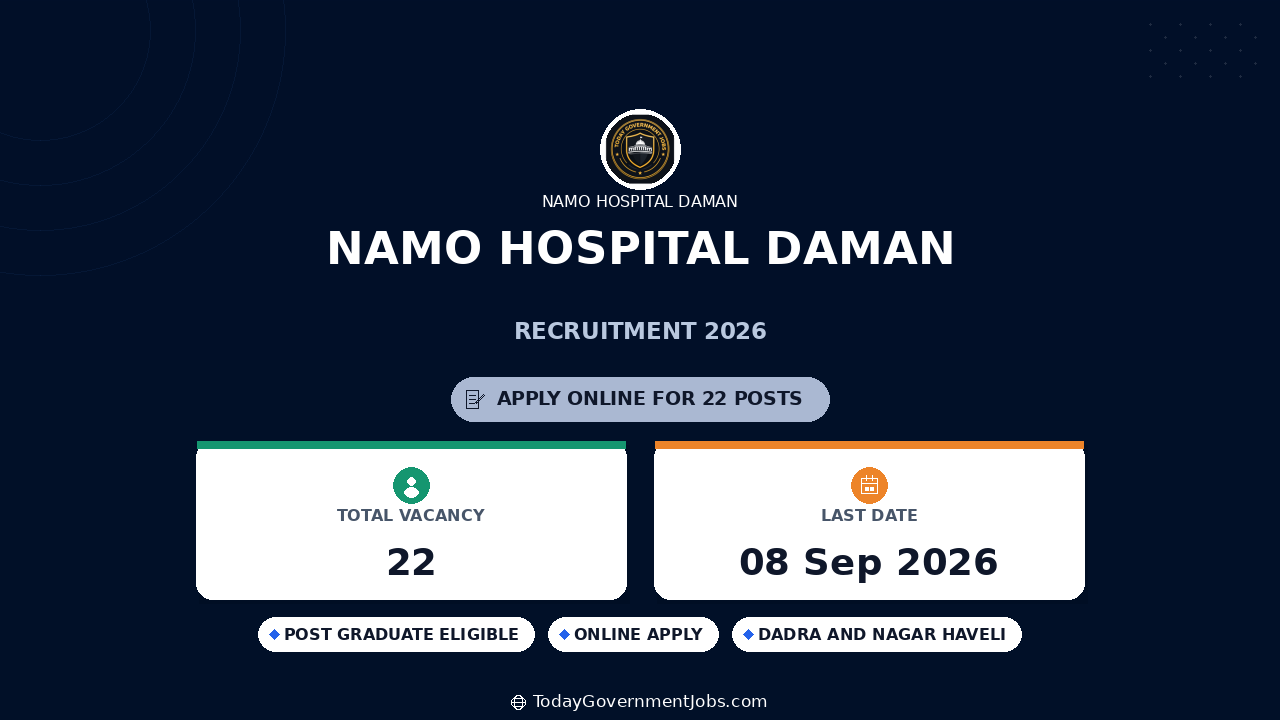 Namo Hospital Daman Recruitment 2026: 22 Posts