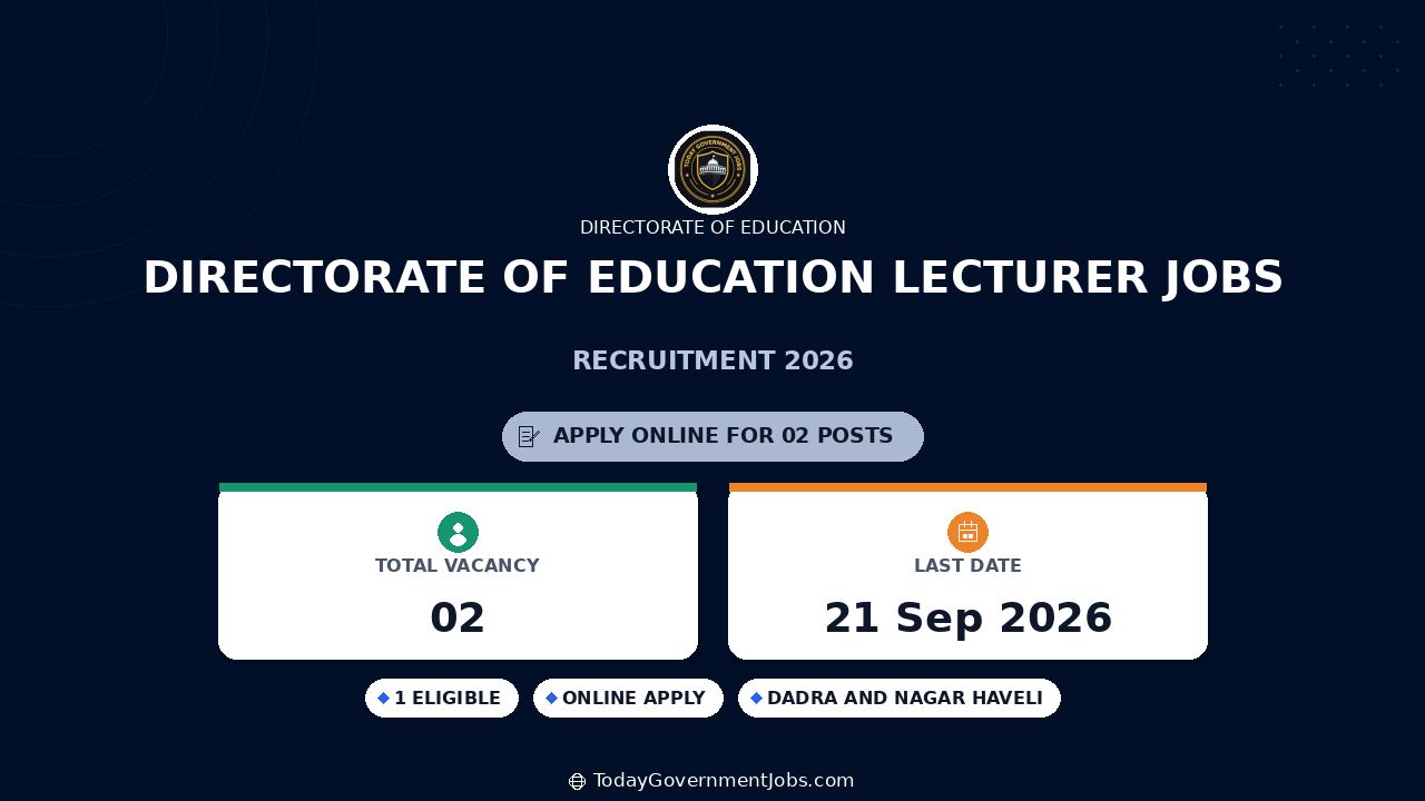 Directorate of Education Lecturer Jobs 2026: 2 Vacancies