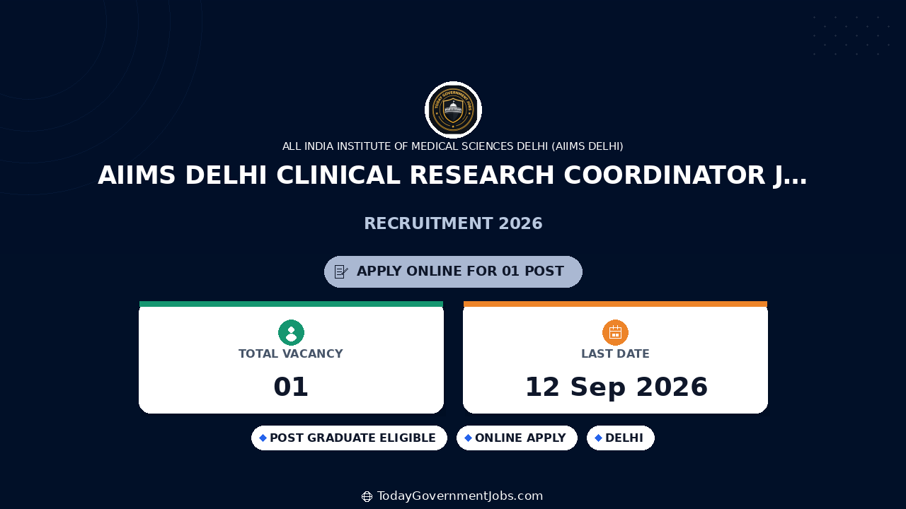 AIIMS Delhi Clinical Research Coordinator Jobs 2026