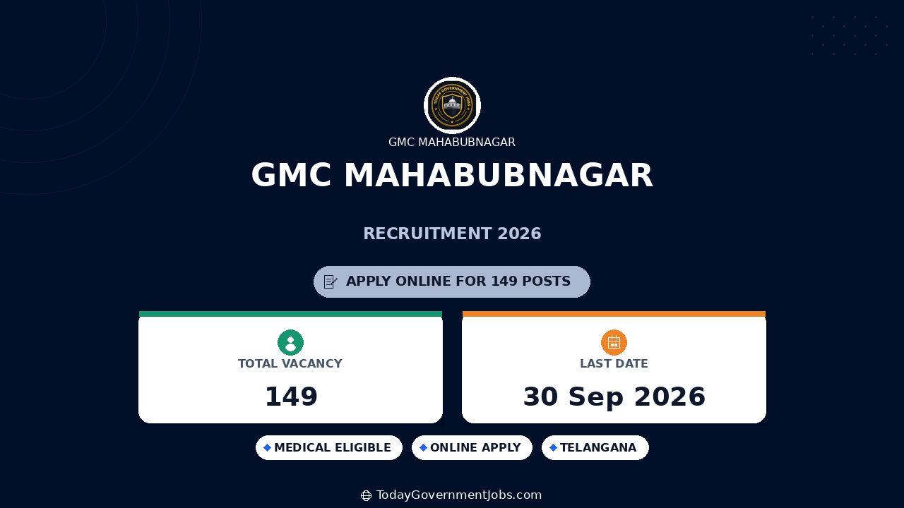 GMC Mahabubnagar Recruitment 2026: 149 Faculty Posts