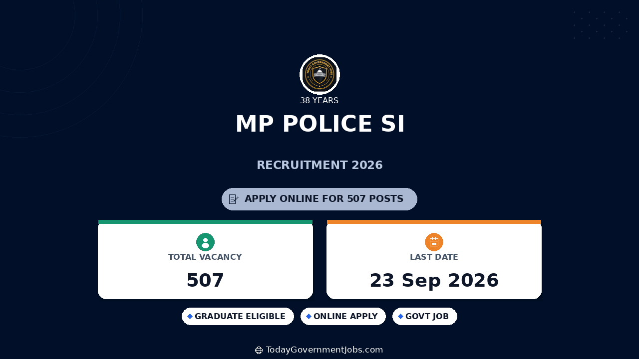 MP Police SI Recruitment 2026: 507 Posts