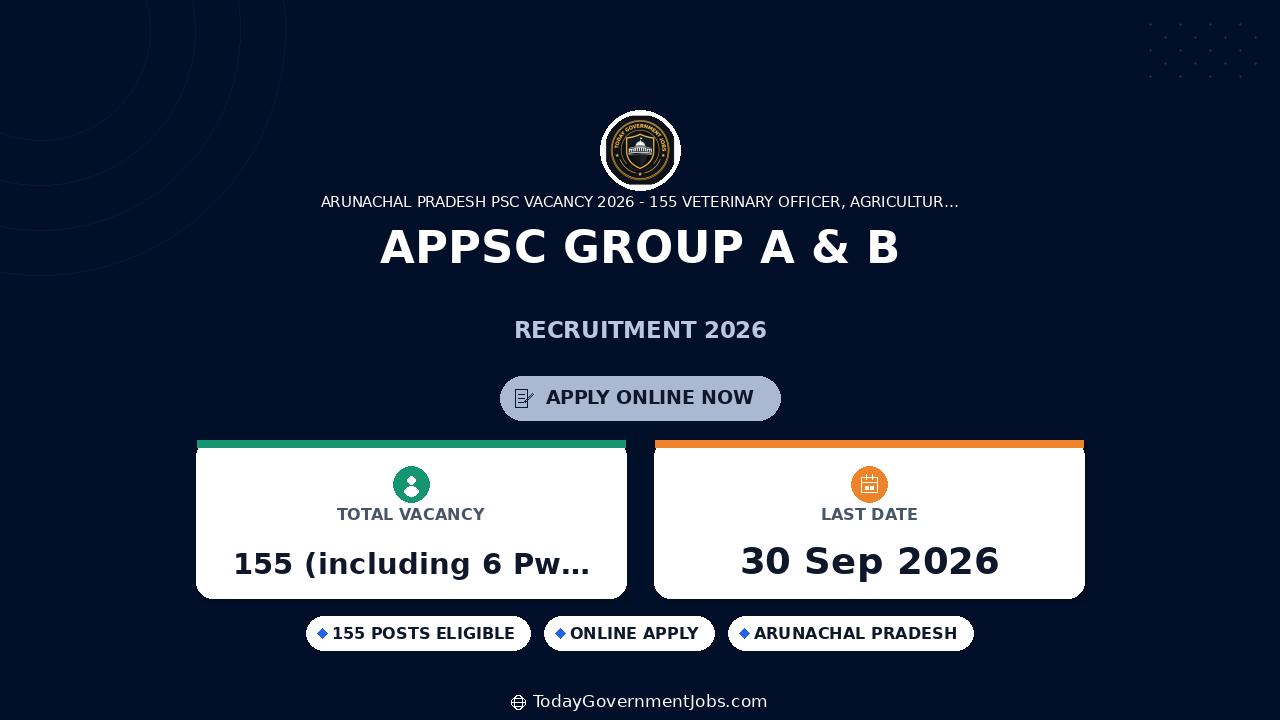 APPSC Group A & B Recruitment 2026: 155 Posts Apply Online