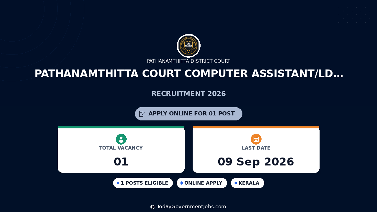 Pathanamthitta Court Computer Assistant/LD Typist Vacancy 2026